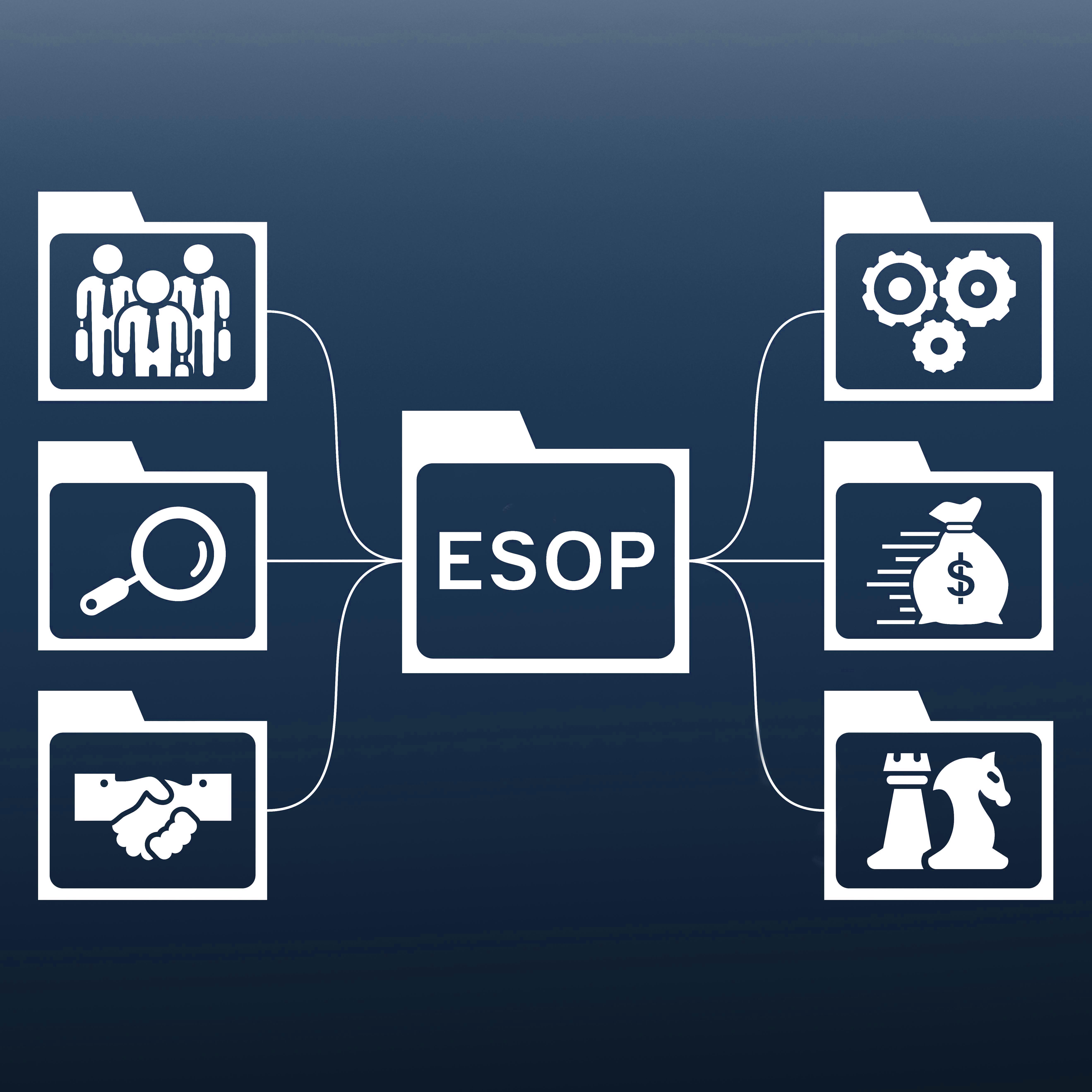 How ESOPs Drive Employee Motivation, Productivity, and a Stronger Sense of Ownership in the Workplace